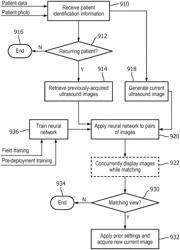 Ultrasound system with artificial neural network for retrieval of imaging parameter settings for recurring patient