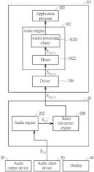 Smart interpreter engine and electronic system