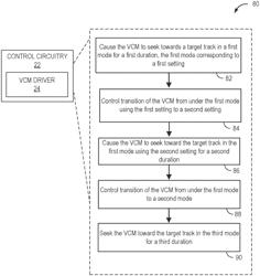 Optimize power, RTV, and coupled PES during seek operations