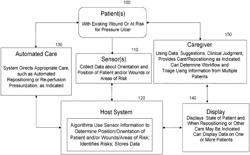 Wearable sensor device and methods for analyzing a persons orientation and biometric data