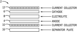 Fuel cell inactive end cell design to improve electric and mechanical contact