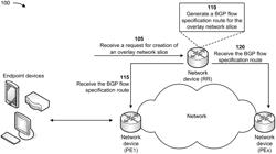 Dynamic creation of overlay network slices using border gateway protocol flow specifications