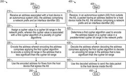 Stateless address translation at an autonomous system (AS) boundary for host privacy