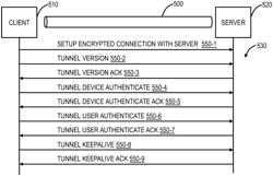 Cloud-based tunnel protocol systems and methods for multiple ports and protocols