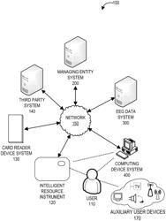 Intelligent tactile resource instrument activation using electroencephalogram signals