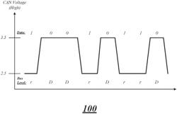 Voltage encoded MAC and bus scrambling