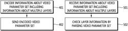 Decoding method and device for bit stream supporting plurality of layers