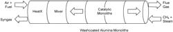 HYDROGEN GENERATION IN HIGH TEMPERATURE COUNTER-CURRENT REACTOR