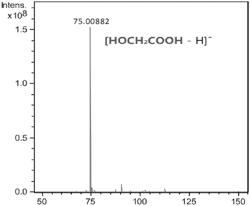 METHOD FOR PREPARING GLYCOLIC ACID AND METHYL GLYCOLATE THROUGH HYDROLYSIS OF METHYL METHOXYACETATE AND METHOXYACETIC ACID