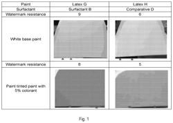 POLYMERIZABLE SURFACTANTS HAVING WATER WHITENING RESISTANCE AND METHODS FOR USE