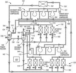 CO2 REFRIGERATION SYSTEM WITH MULTIPLE RECEIVERS