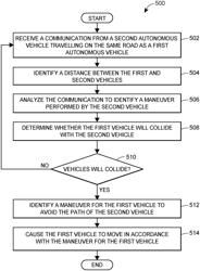 AUTONOMOUS VEHICLE APPLICATION