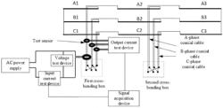 DEVICE AND METHOD FOR DETECTING DEFECTS OF HIGH-VOLTAGE CABLE CROSS-BONDED GROUNDING SYSTEM