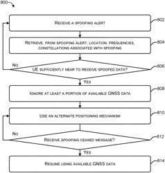 DETECTING SPOOFED GLOBAL NAVIGATION SATELLITE SYSTEM (GNSS) SIGNALS