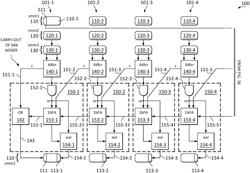 BIGNUM ADDITION AND/OR SUBTRACTION WITH CARRY PROPAGATION