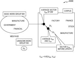 GENERATING A PERSONAL CORPUS