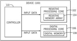 RESISTIVE AND DIGITAL PROCESSING CORES