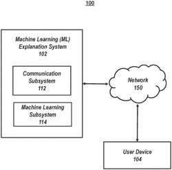 SYSTEMS AND METHODS FOR COUNTERFACTUALS IN MACHINE LEARNING APPLICATIONS