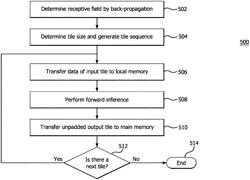 CNN SEAMLESS TILE PROCESSING FOR LOW-POWER INFERENCE ACCELERATOR