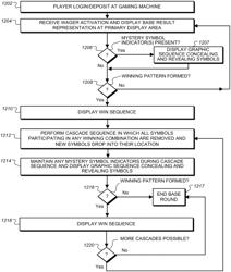 GAMING MACHINE AND METHOD WITH CASCADE FEATURE