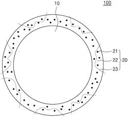 COMPOSITE POSITIVE ELECTRODE ACTIVE MATERIAL, POSITIVE ELECTRODE AND LITHIUM BATTERY INCLUDING THE SAME, AND PREPARING METHOD THEREOF