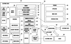 ELECTRONIC DEVICE INCLUDING ANTENNA