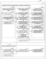 POWER SYSTEM SUPERVISORY CONTROL APPARATUS, POWER SYSTEM SUPERVISORY CONTROL SYSTEM, AND POWER SYSTEM SUPERVISORY CONTROL METHOD