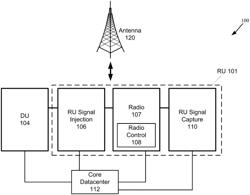 Power Detection in the Time Domain on a Periodic Basis with Statistical Counters