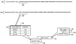 RAM Hashing in Blockchain Environments