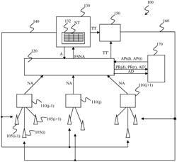 TELECOMMUNICATION NETWORK ALARM MANAGEMENT