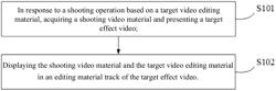 VIDEO PROCESSING METHOD, APPARATUS, DEVICE AND STORAGE MEDIUM