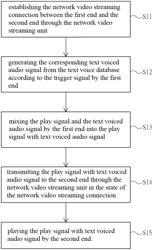 AUDIO MIXING AND SIGNAL TRANSMISSION METHOD FOR NETWORK STREAMING