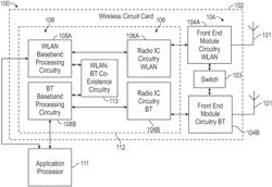 MULTI-LINK OPERATION TRANSMIT ARCHITECTURE FOR DYNAMIC MAPPING OF TRANSMIT QUEUES TO LINKS