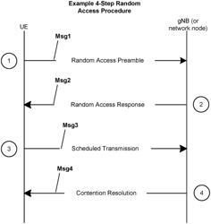 INDICATION OF PUCCH REPETITIONS VIA DCI CRC SCRAMBLING FOR WIRELESS NETWORKS