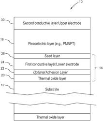 Deposition Of Piezoelectric Films