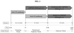 Methods of using factor B inhibitors