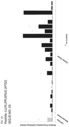 Peptides and T cells for use in immunotherapeutic treatment of various cancers