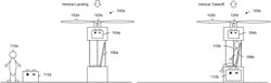 Charge related processing for a personal transportation system with removable battery