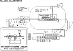 Flexible production of cosmetics in factory