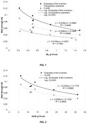 Polyethylene resins