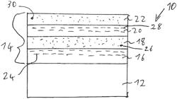 Layer sequence with colour flop effect including platelet-shaped effect pigments