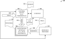 Prioritizng efficient operation over satisfying an operational demand