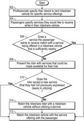 Transportation-based service share systems and methods