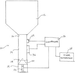 Flow measuring and metering device for flowable granular solids