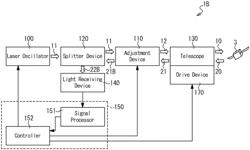 Laser tracking device