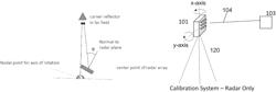 Method and system for antenna array calibration for cross-coupling and gain/phase variations in radar systems