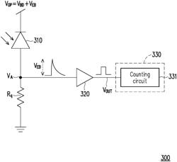 Light sensor and ranging method