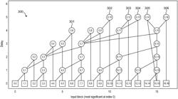 Float division by constant integer