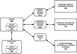 Management of requests to provider systems for performing functions within a distributed computing system