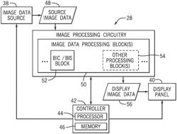 Foveated display burn-in statistics and burn-in compensation systems and methods